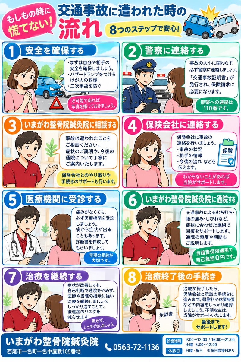 交通事故に遭われたときの流れ 8つのステップで安心!